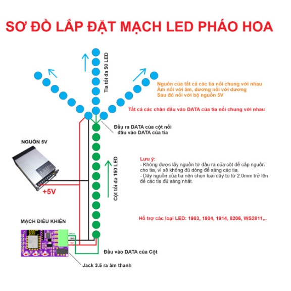 cach-dau-noi-led-phao-hoa